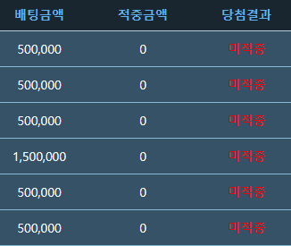 최근 포인트 바카라 내역입니다(0)