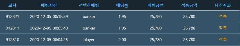 오늘 뭐 포인트 바카라 하지말라는건가?(0)
