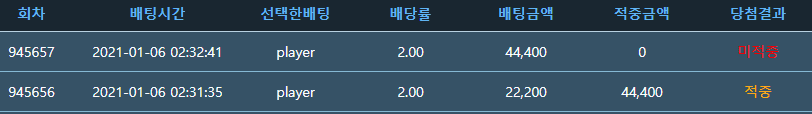 포인트 바카라 2깡 실패... 힘들게 모은 포인트 잘 가라...(0)