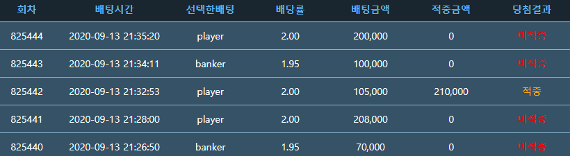 다시봐도 마음아프다(0)