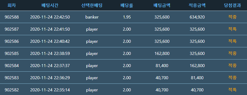 동메달에서 순식간에 금메달 만들었습니다(0)