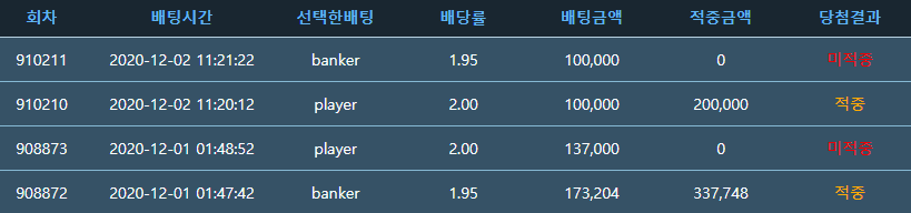 포인트 바카라 어제 오늘(0)
