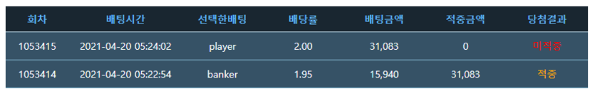 깡벳으로 레벨 좀 올리려했더니...(0)