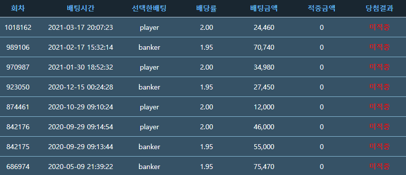 포인트 바카라 저보다 잘 하는 사람 있나요(0)