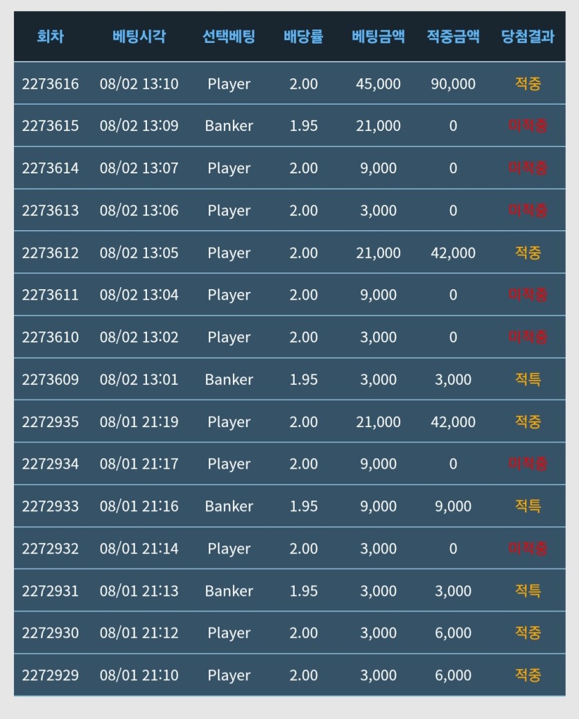 독사련 패보리기!!!!!(0)