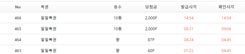 저도 오늘 되는날(0)