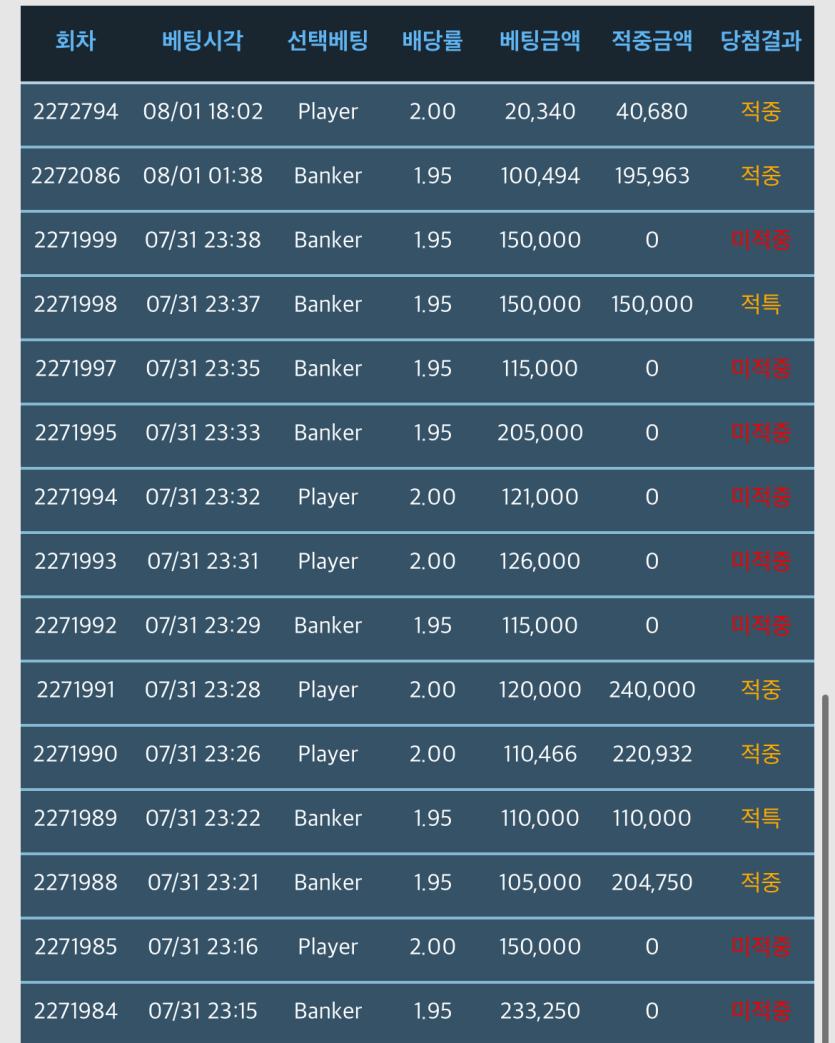 루다가 8/1 포근협 일지입니다(0)