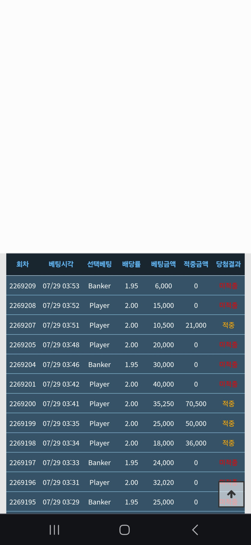 개리 형님 죄송합니다.(0)