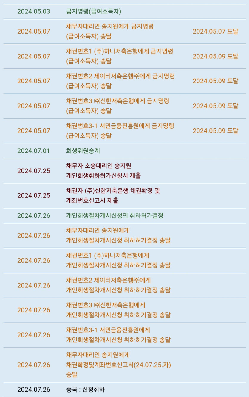 이자식들은 취소할땐 오지게 빠르네ㅋㅋㅋ(0)