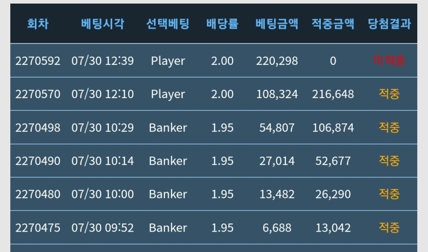 안녕히계세요(0)