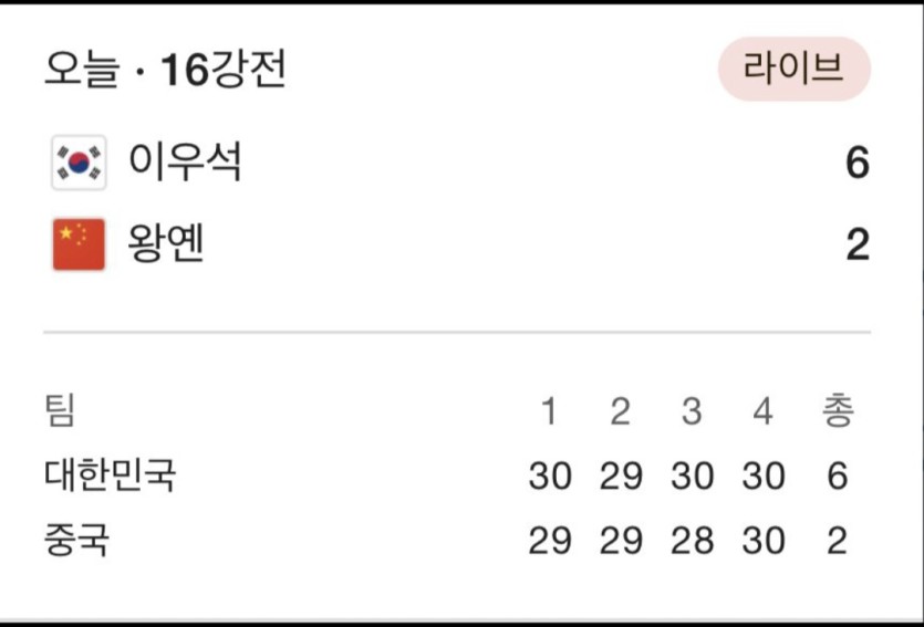 진짜 개잘쏘네(0)
