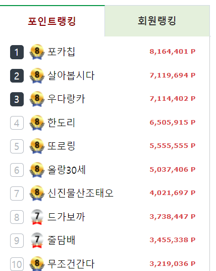 포인트랭킹 ㄷㄷㄷ(0)