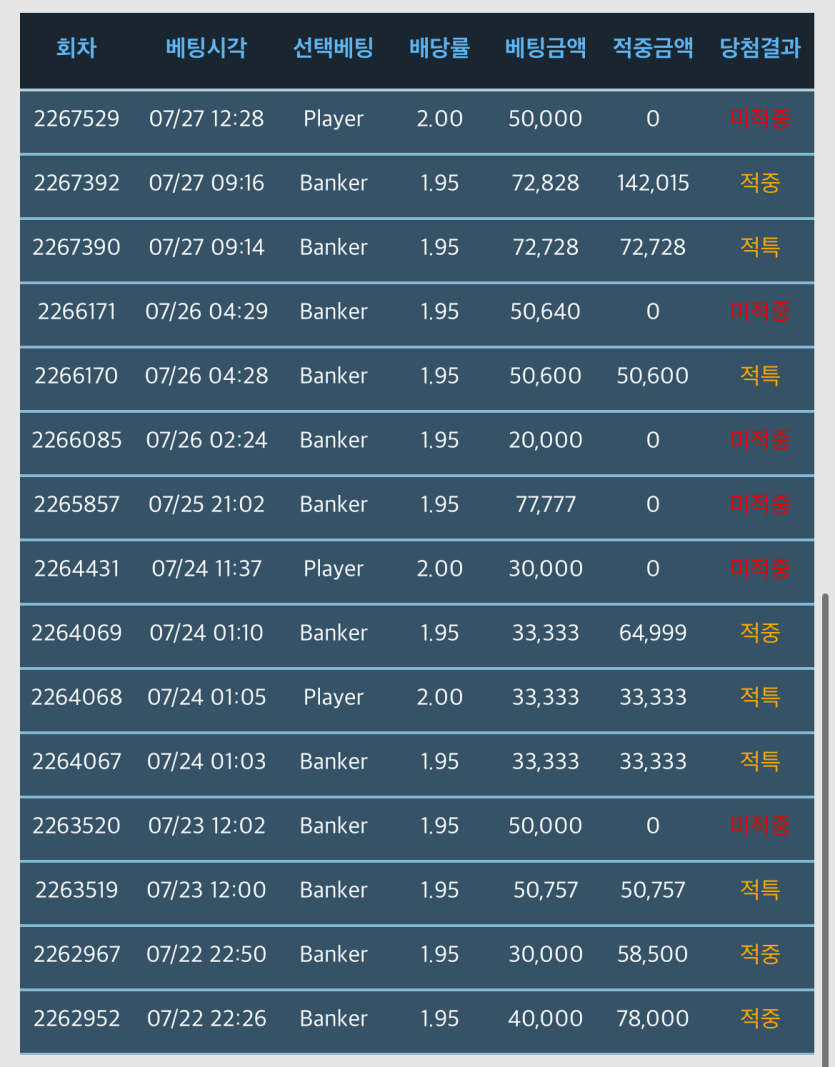 7/27 포근협 일지요(0)