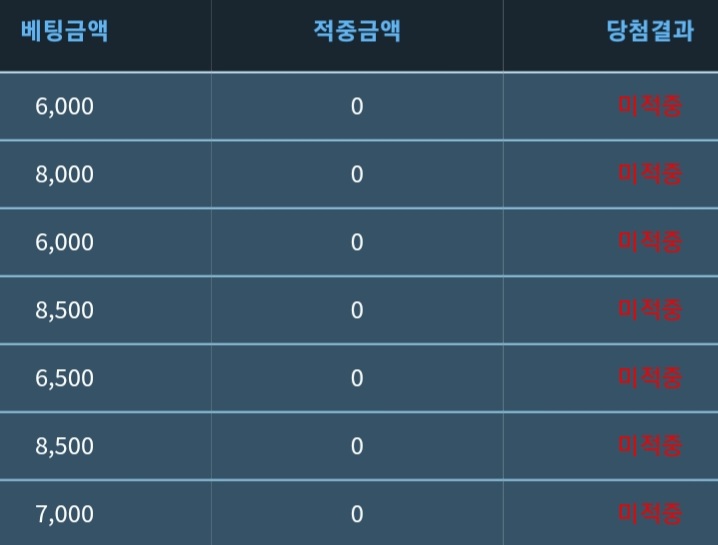 주말아침부터 덥다더워~5만~!!(0)