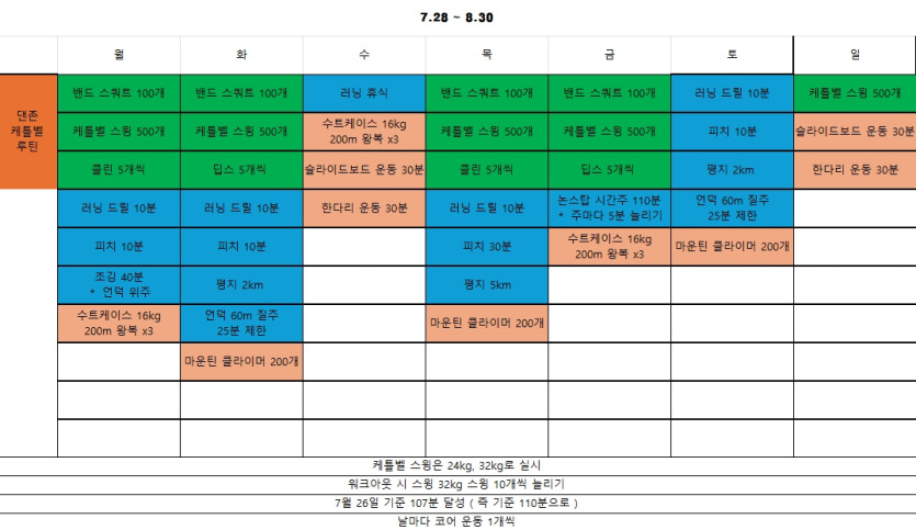 저녁 언덕조깅 및 보강 훈련 종료(0)
