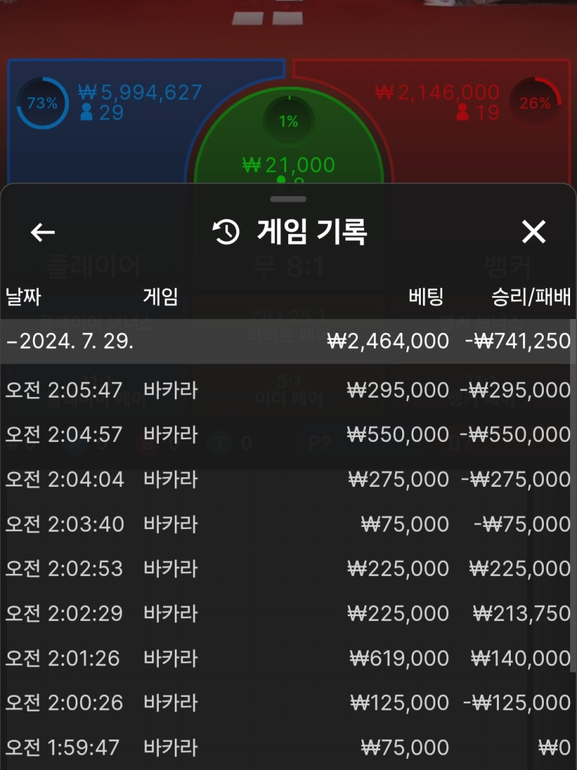 2곳중 2곳 루징실패해서 실뱃들어갔는데(0)