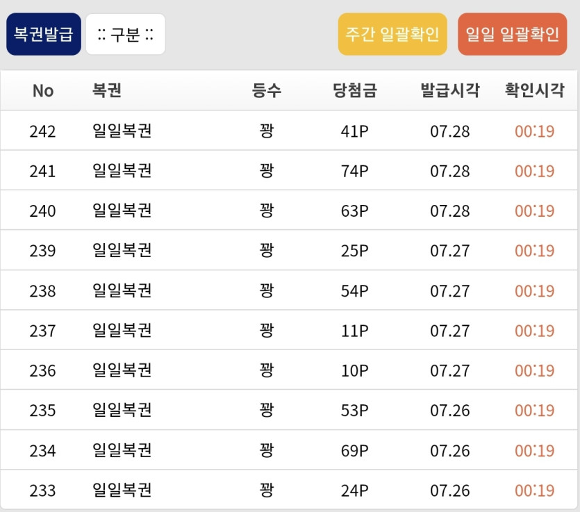 일복 러쉬 결과는?(0)
