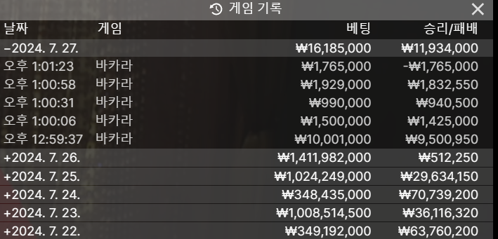 좋은 아침 겸 점심입니다! 주말이라 빠르게 먹고 튑니다.(0)