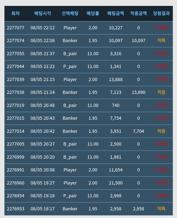 이게 다 얼마야...?(0)