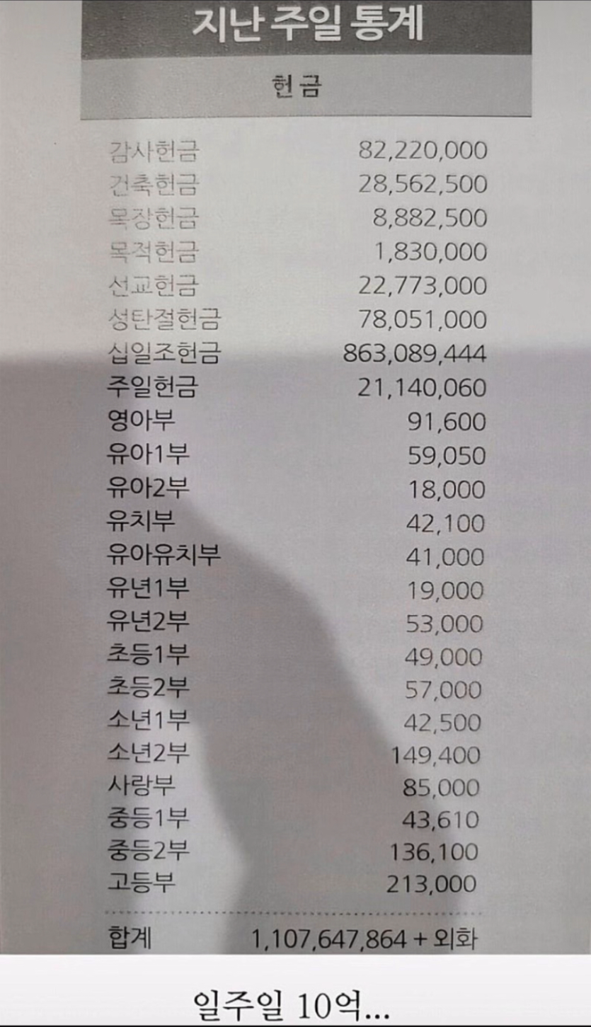 대형교회 일주일 헌금양 ❤️(0)