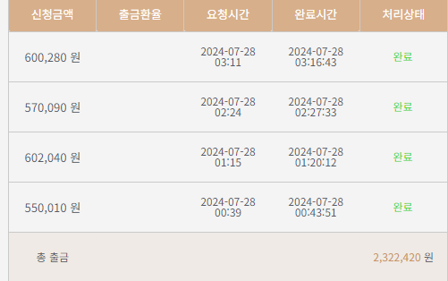 형들 근데 1인칭 바카라요..(0)