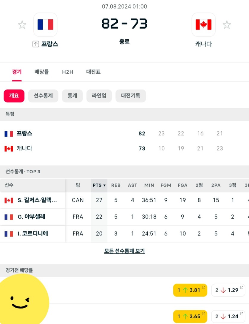 어제 진짜 이틀동안 째렸던경기 ㅜㅜ(0)