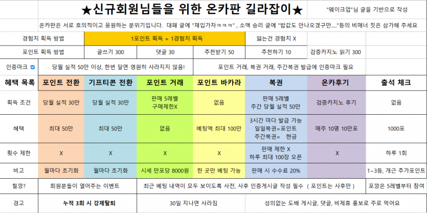 ★★온카판 혜택 정리★★(0)