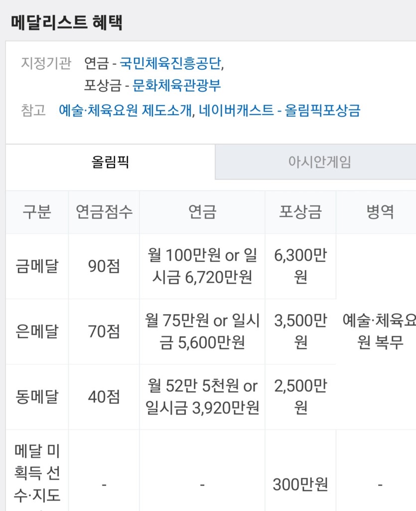 메달 리스트 혜택~♥︎(0)