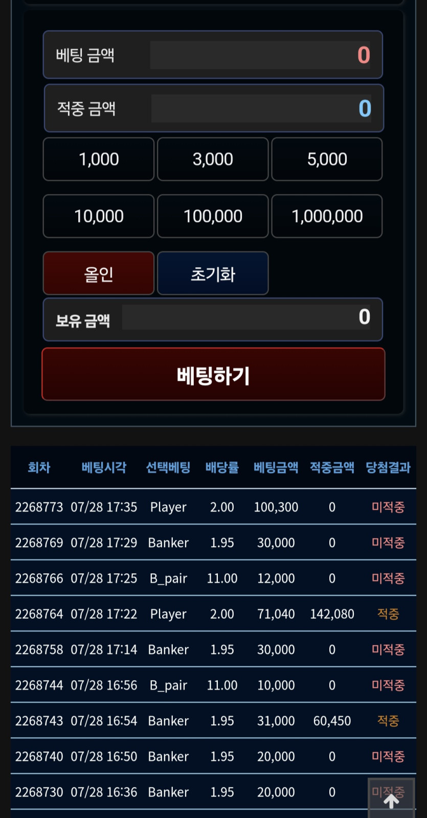 결국 뎅이네욤..(0)