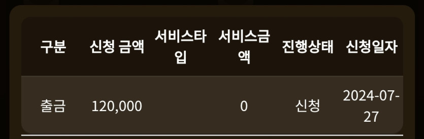 아리아 점검쿱(0)