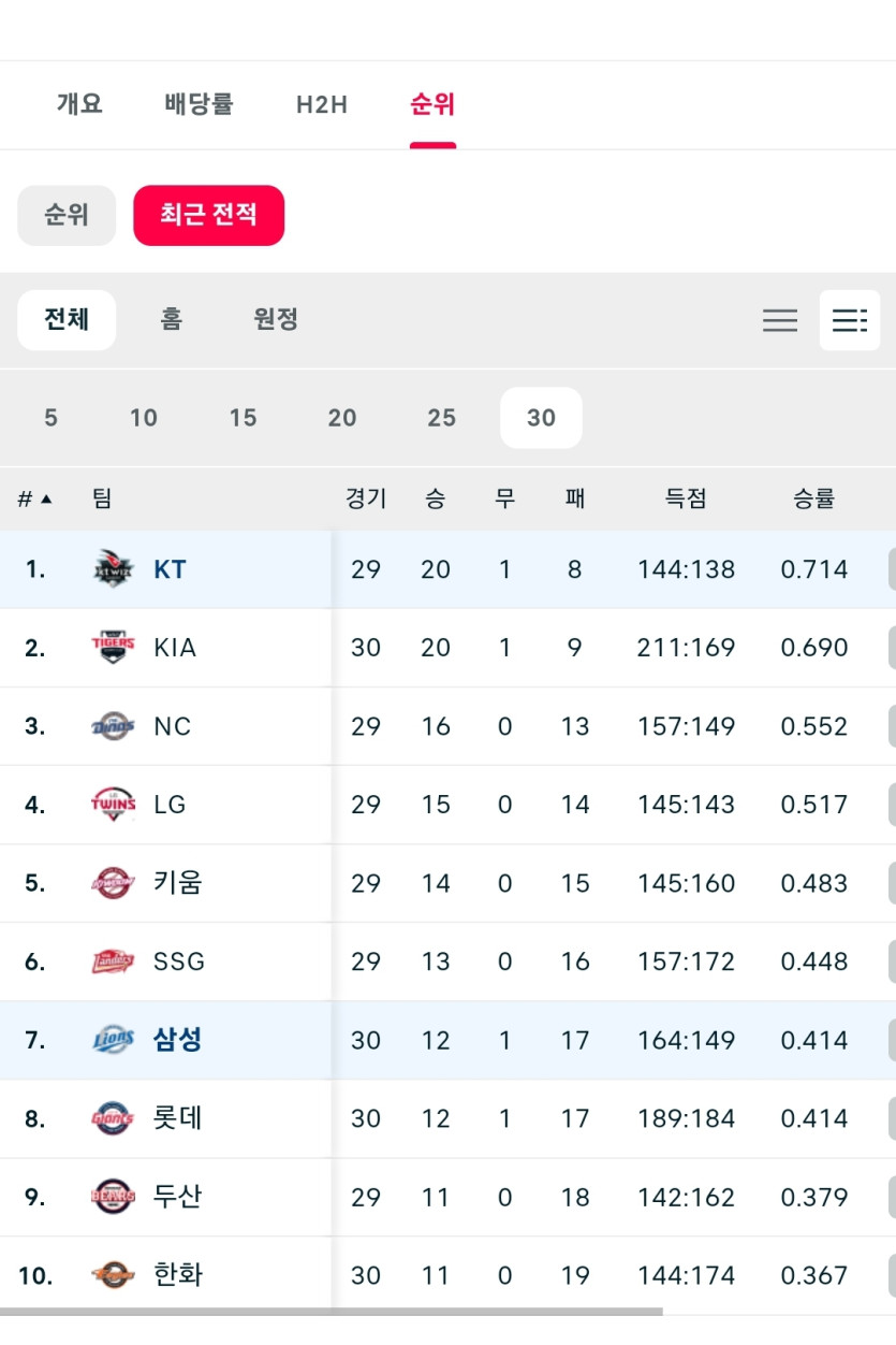 전화국@@@(0)