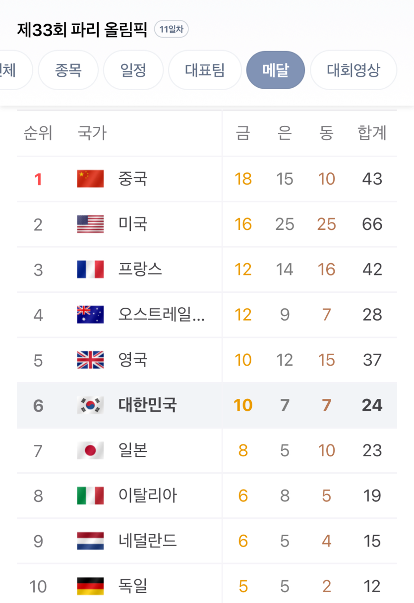 도무지 이해 안되는 대단함이랄까요?(0)