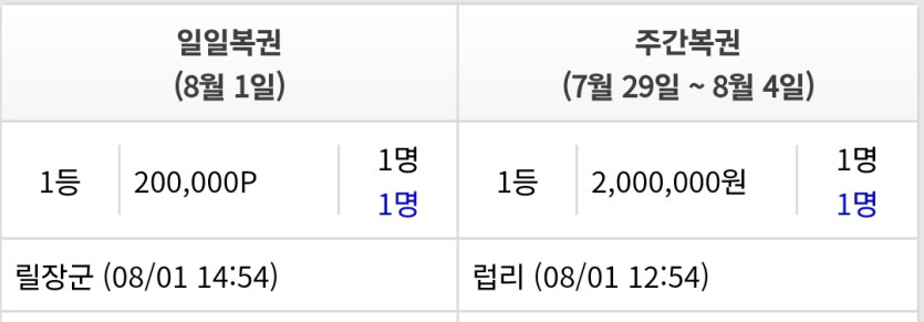 일보기 주보기 1등 두분다 추카포카링✨(0)