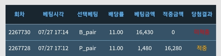 내가 멍멍이 생활을 열일곱에 시작해따(1)