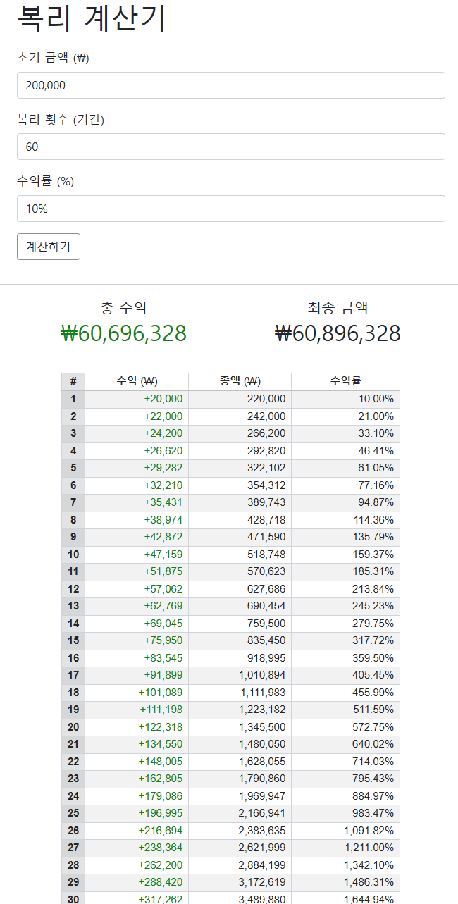 8월 복리 2일차. 20출.(1)