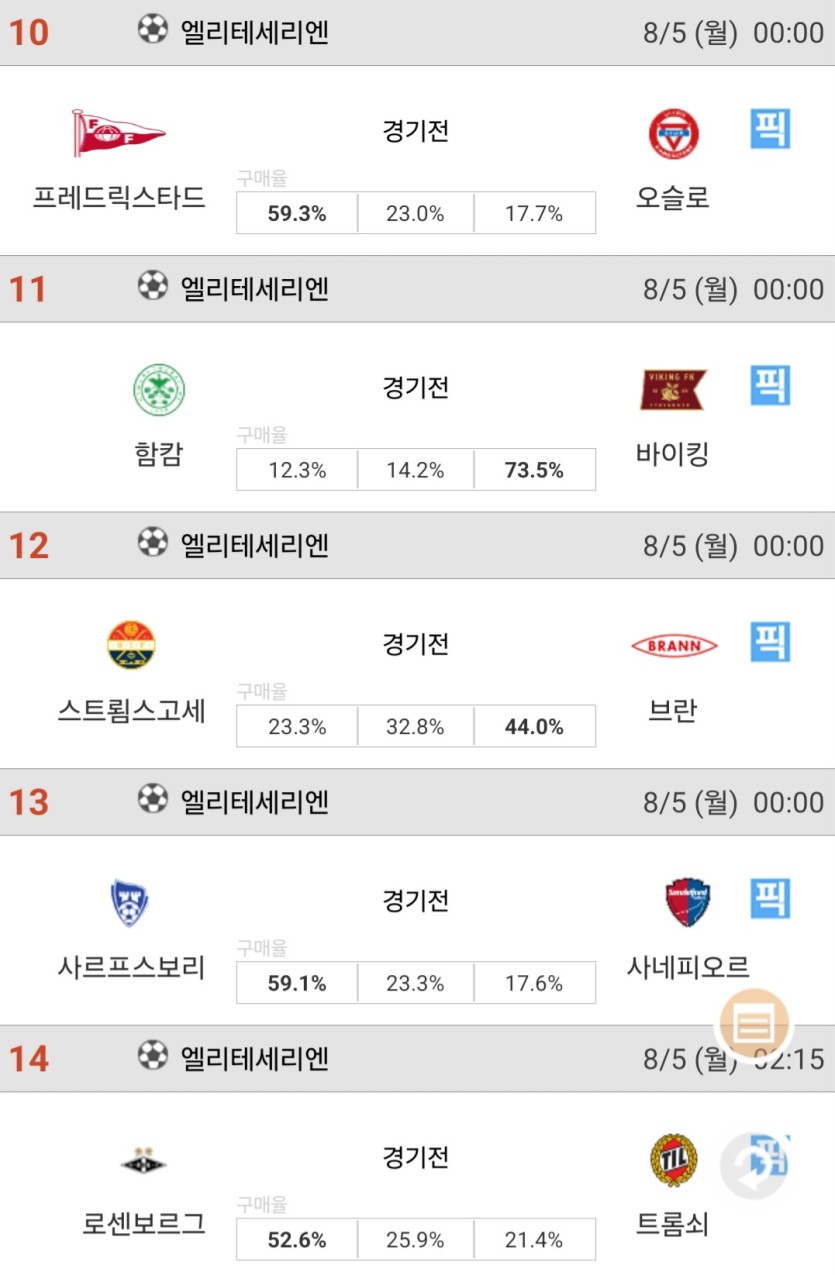 배트맨 토토 ㅁㅊ놈들이 ㅋㅋㅋㅋ(0)