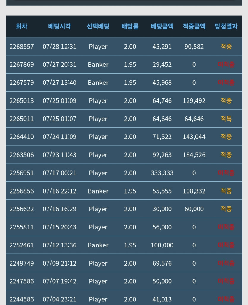 보돌이 7월 25.26.27.28 일 포근협인증(0)
