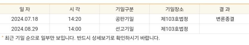 하루 담배만 3갑정도피네요(0)