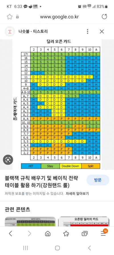 (0)