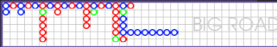 (0)
