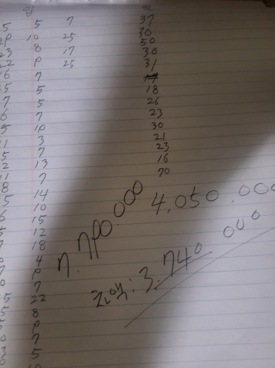 (0)