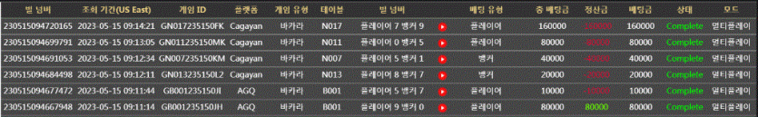 벳위즈 때문에 정신병 걸리기 직전입니다. 증거 올립니다.(1)