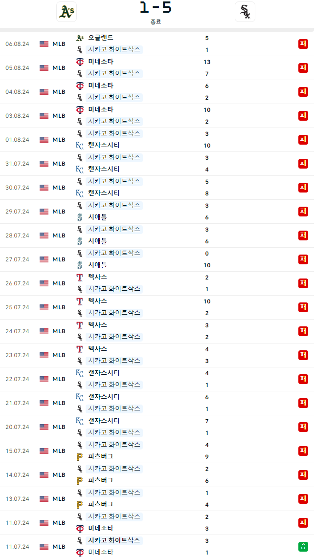 시카고 화삭 드디어 한달만에 연패끝ㅋㅋㅋㅋㅋㅋㅋ(0)