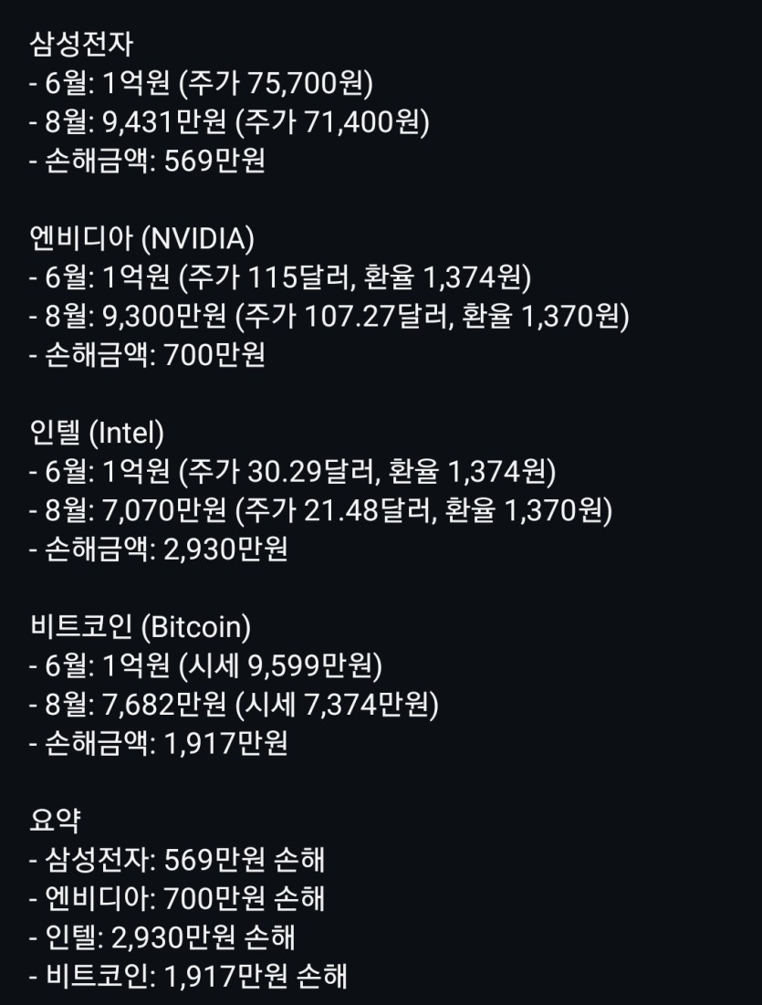 삼성전자 엔비디아 인텔 비트코인 1억원치(0)