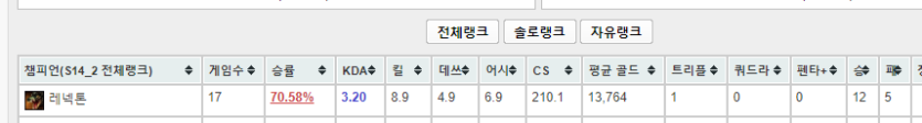 솔랭전사 출격합니다(0)