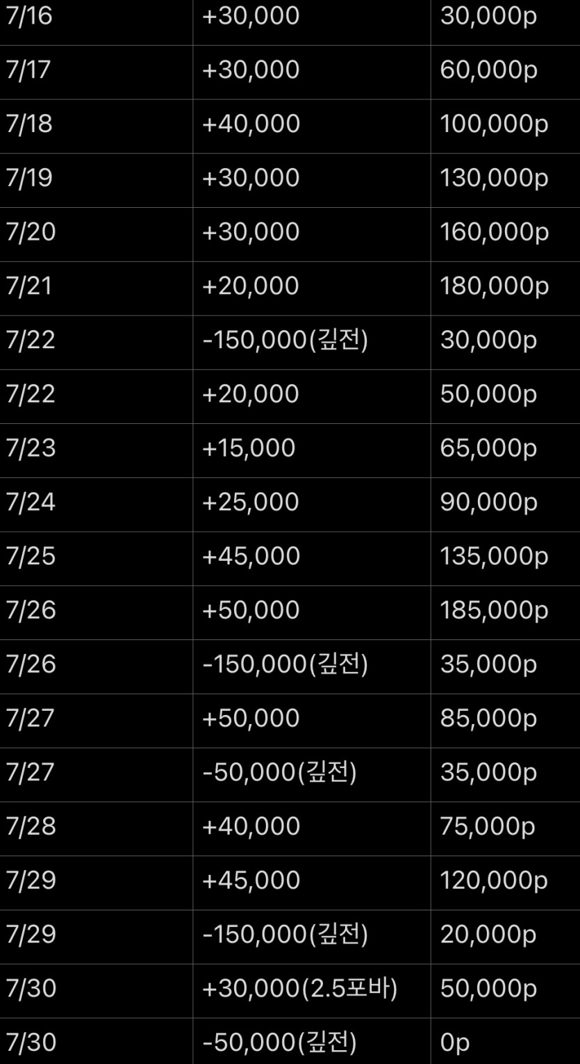 ❤️7월 누적 100만포 달성❤️(1)