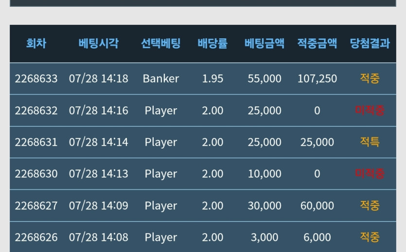 오늘 포바 일당 완료(0)