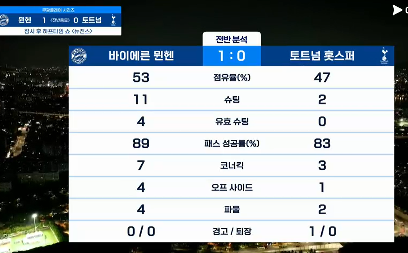 개노잼 축구 안보렵니다.(0)