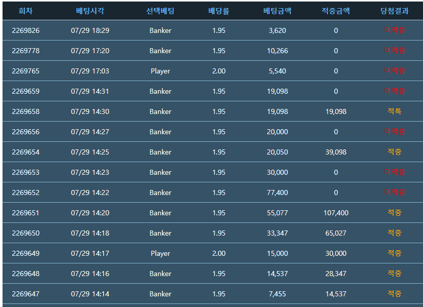 7월 29일 포맨협 인증입니다 ^^(0)