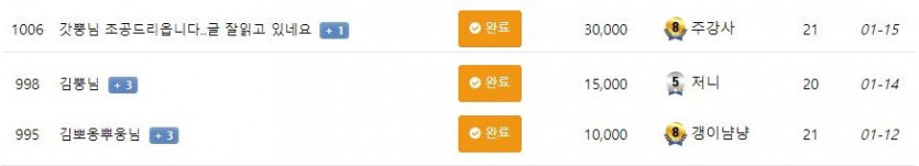김뿡의 해외라이프 - 점심엔 피자.(13)